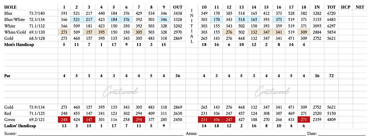 Crestwood Scorecard 